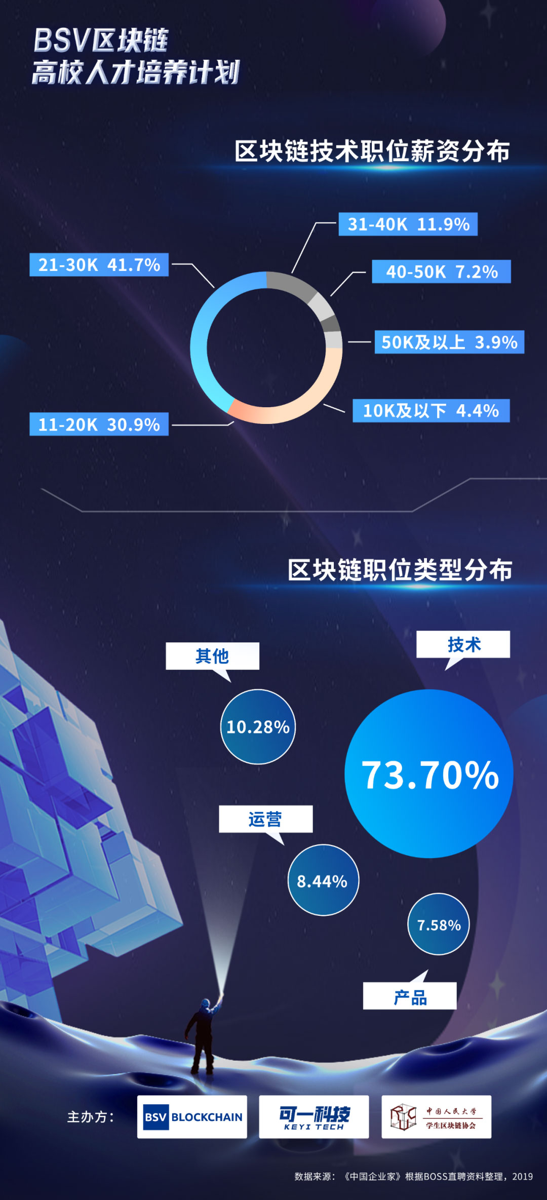 扎实入门区块链，「区块链高校人才培养计划」正式启动(图3)